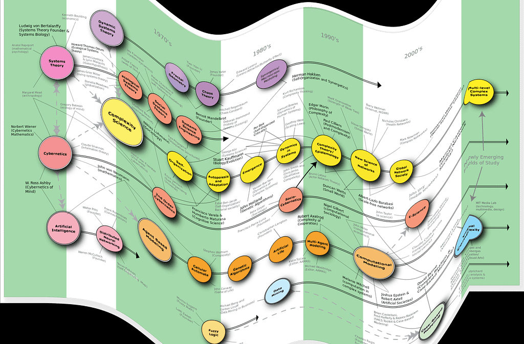 Complex system flow diagram melting down